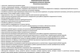 Обложка для материала Рабочая программа по изобразительному искусству 4 класс Начальная школа XXI века
