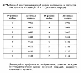 Обложка для материала Информатика._7-9кл._задачи_представление чисел 6