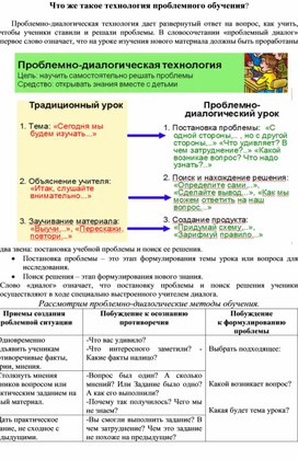 Обложка для материала Использование технологии проблемного обучения в начальных классах
