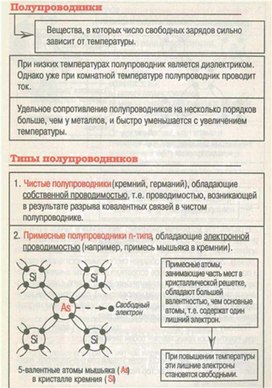 Обложка для материала материал для урока по  физике