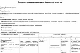 Технологическая карта урока по физической культуре для 5 класса. Тема: "Овладение техникой ловли и передачи мяча двумя руками в движении".