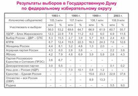 Обложка для материала материал по истории