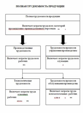 Обложка для материала Экономика в таблицах и схемах