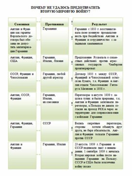 Обложка для материала материал по истории