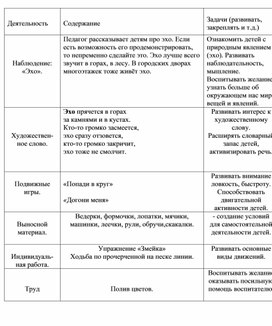 Обложка для материала Наблюдение за тучами.