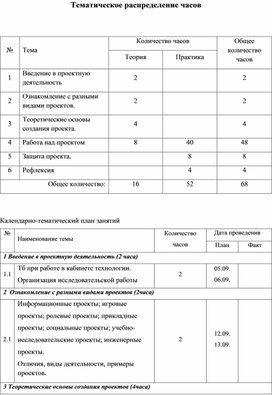 Обложка для материала Программа дополнительного образования "Творческое проектирование".