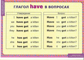 Обложка для материала Дидактические раздаточные материалы  по английскому языку (2-4 классы)