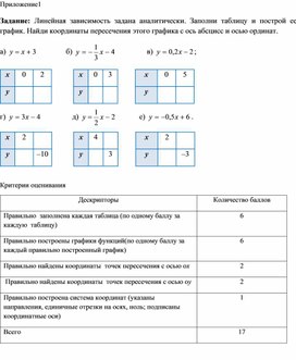 Обложка для материала математика_7 класс_ Функции и графики_линейная функция_урок2_приложение1