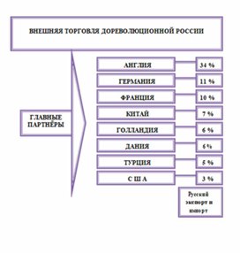 Обложка для материала материал по истории