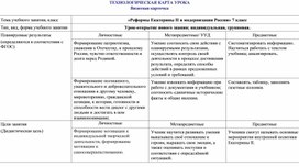 Обложка для материала Урок: Внутренняя политика Екатерины 2. Визитка