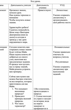 Конспект  урока окружающего мира  во 2 классе на тему: "Что такое погода".