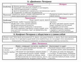 Обложка для материала Материал к урокам по русской литературе