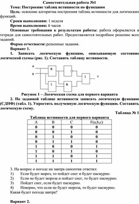 Самостоятельная работа по теме Построение таблиц истинности по функциям
