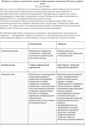 Обложка для материала Идейные течения