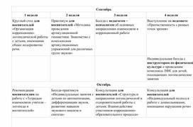 План работы учителя-логопеда с узкими специалистами в логопедической группе ДОУ