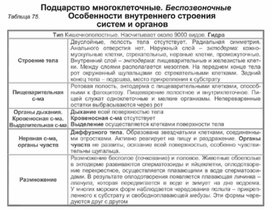 Обложка для материала Биология в таблицах
