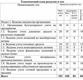 Обложка для материала Тематический план разделов и тем