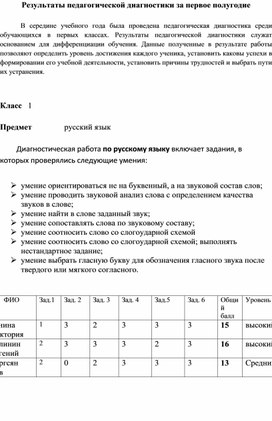 Обложка для материала результаты педагогической диагностики первоклассников 1 полугодие 2019-2020 учебный год