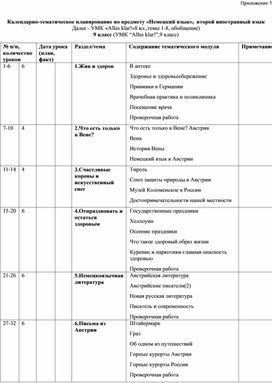 Конспект урока по немецкому языку