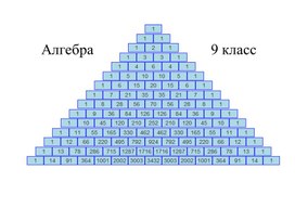 Алгебра_9.1В_Ньютон биномынын касиеттери_Презентация