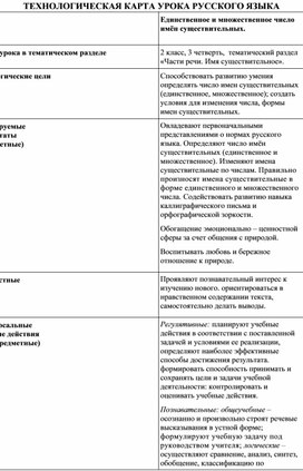 Число имен существительных 2 класс технологическая карта