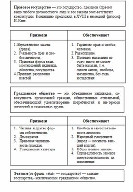 Обложка для материала Обществознание и история_теории_в_схеме_и_табл13
