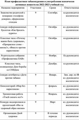 План профилактики ПАВ