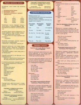 Информационно-справочная таблица по английскому языку ( 2-11 классы)