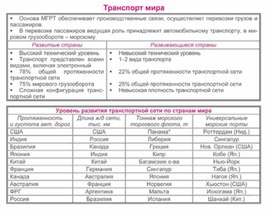 Обложка для материала уроки географии в схеме и таблице