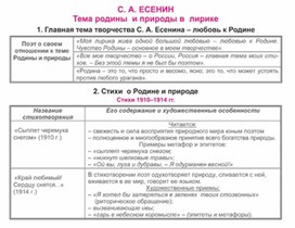 Обложка для материала Материал к урокам по русской литературе