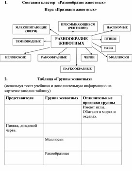 Приемы формирования функциональной грамотности младших школьников на уроке окружающего мира "Разнообразие животных"