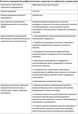 Обложка для материала Задание по образовательной программе «Профилактика социально-негативных явлений"
