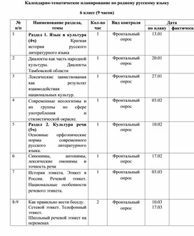 Календарно-тематическое планирование по родному русскому языку 6 класс