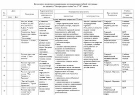 Календарно тематический план по литературному чтению 3 класс школа россии