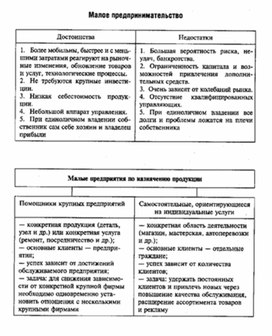 Обложка для материала Обществознание_в_схеме_экономика_53