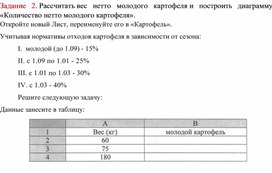 Обложка для материала Табличный процессор Microsoft Excel