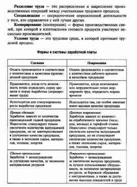 Обложка для материала Обществознание_в_схеме_экономика_43