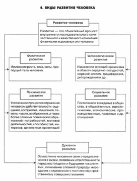 Обложка для материала психология обучения_схема_7