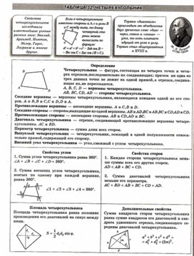 Обложка для материала Геометрия в схемах, терминах, таблицах