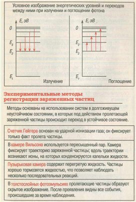 Обложка для материала Материал для урока по физике