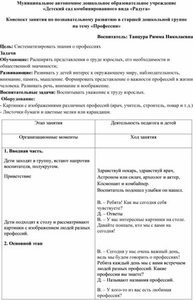 Обложка для материала Конспект занятия по познавательному развитию в старшей дошкольной группе  на тему «Профессии»