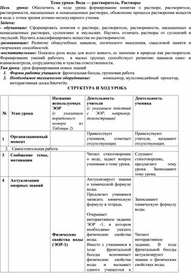 План-конспект урока по химии в 8 классе "Вода - растворитель. Растворы"