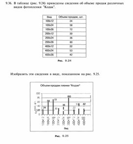 Материал по информатике