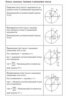 Обложка для материала Алгебра  в схемах  таблицах