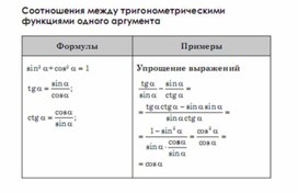 Обложка для материала Алгебра  в схемах  таблицах
