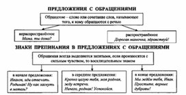 Обложка для материала материал по  русскому  языку