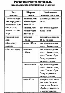 Обложка для материала материал для урока по  технологии