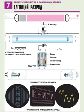 Тлеющий разряд рисунок