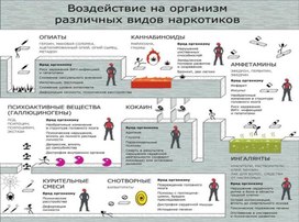 Обложка для материала воздействие наркотиков