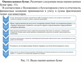 Обложка для материала Оценка ценных бумаг